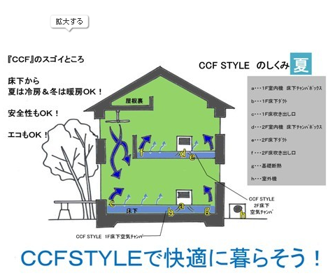 人気急上昇中の冷暖房システムです　サブ画像4