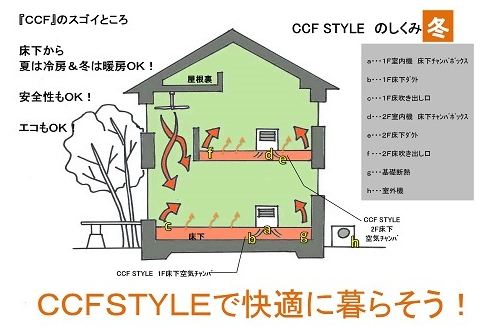 人気急上昇中の冷暖房システムです　サブ画像3