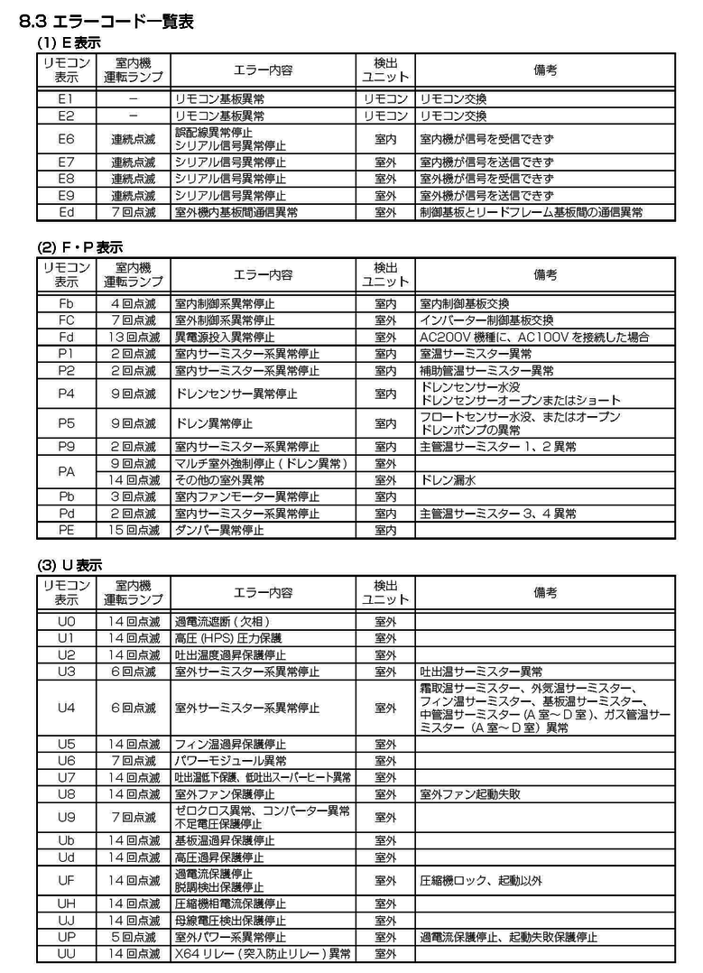 参考資料三菱電機エラーコード一覧表.png