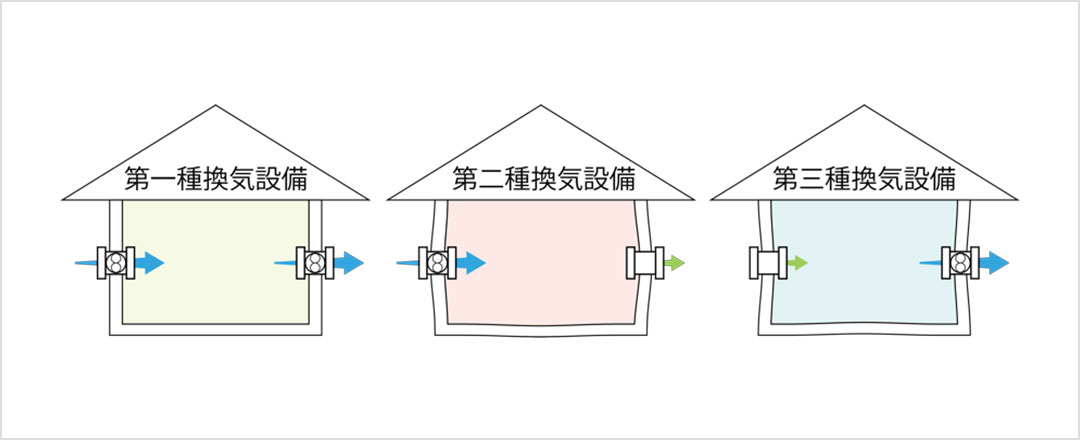 換気の種類