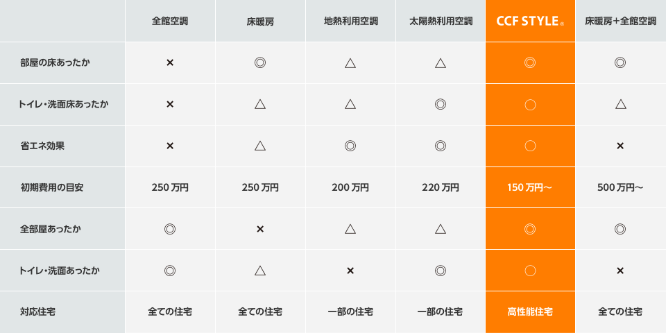 価格比較表