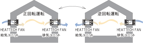 HEATTECH FAN 100の仕組み