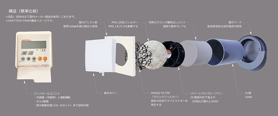 HEATTECH FAN 100の構造（標準仕様）