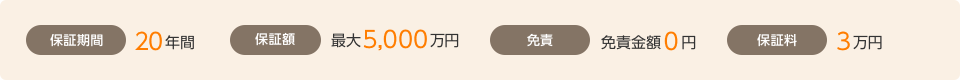 保証期間：20年間 ／ 保証額：最大5,000万円 ／ 免責：免責金額0円 ／ 保証料：3万円