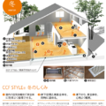 「CCFSTYLE®とは」サムネイル