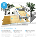 「CCFSTYLEは床暖房なのに冷房...」サムネイル画像