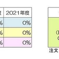 「ZEHビルダー2021年度実績報告」サムネイル画像